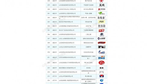 我司超聲波水表產(chǎn)品榮獲山東知名品牌