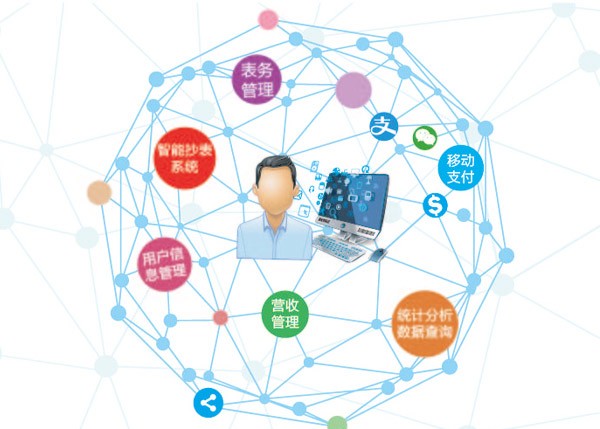 營業(yè)收費系統(tǒng)