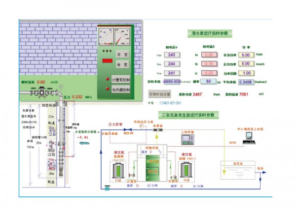 SCADA生產(chǎn)調(diào)度系統(tǒng)